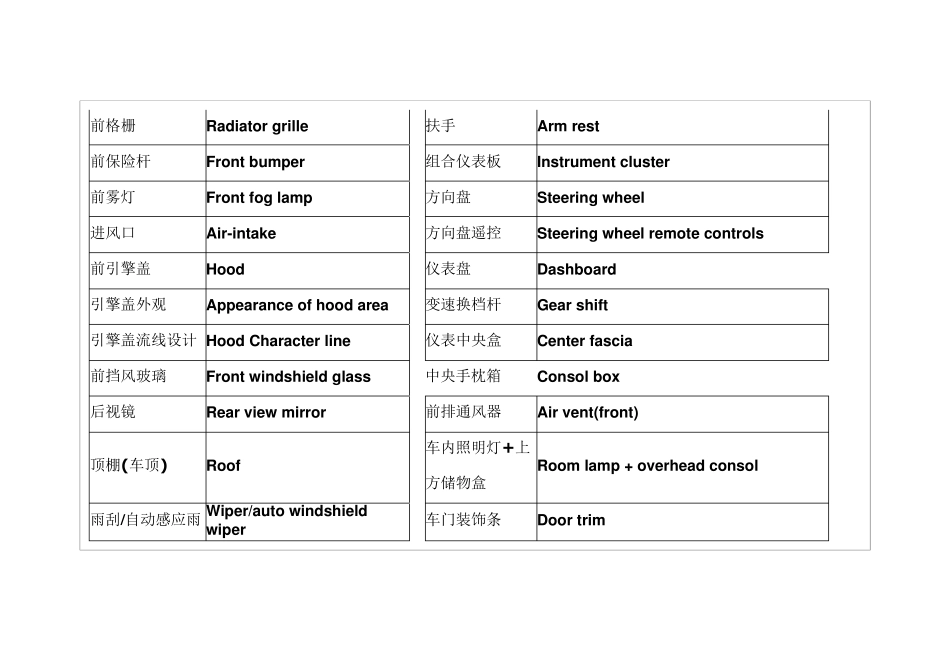 汽车技术术语中英文对照翻译_第2页