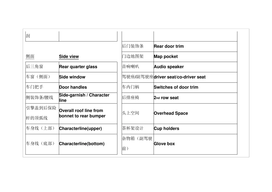 汽车技术术语中英文对照翻译_第3页