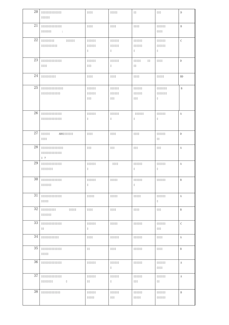 汽车技能比武大赛题库选择题_第2页