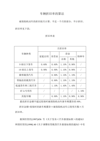 汽车折旧计算方法