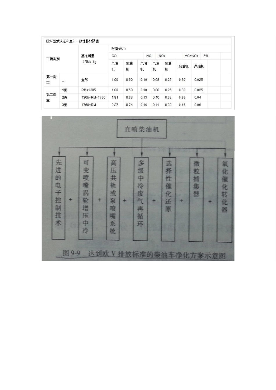 汽车排放与控制复习题自制答案_第3页