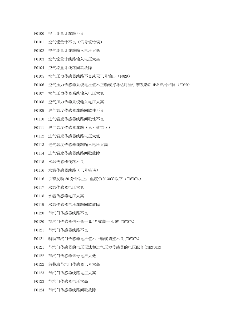 汽车故障代码_第1页