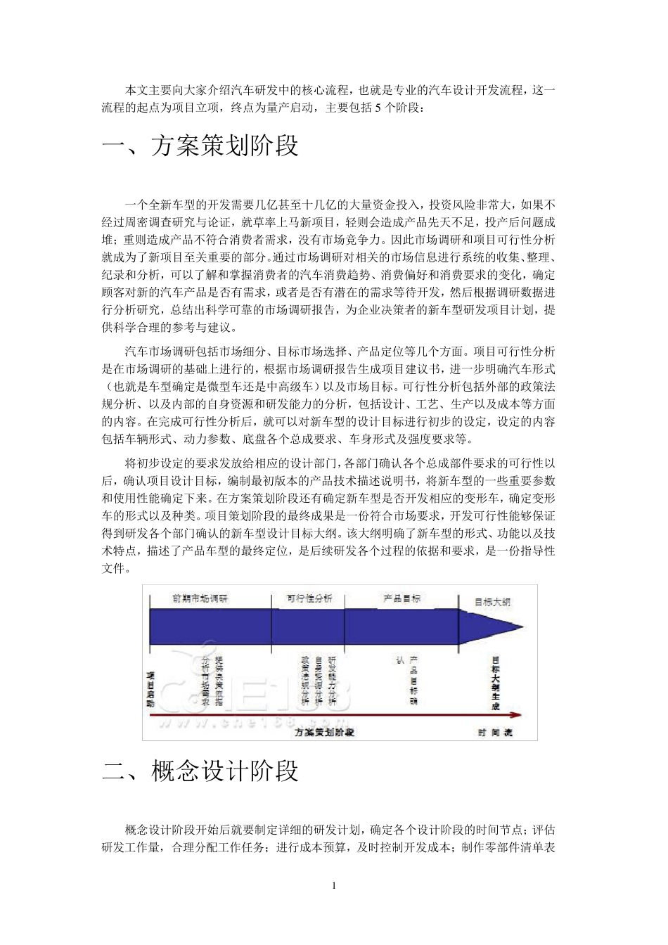 汽车整车开发流程_第3页