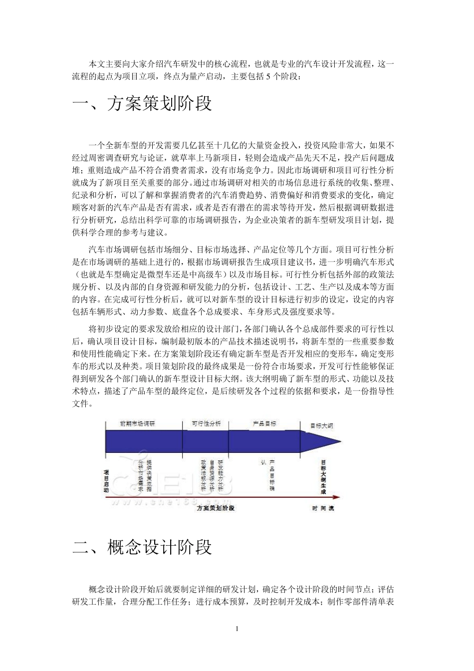 汽车整车开发流程quan_第3页
