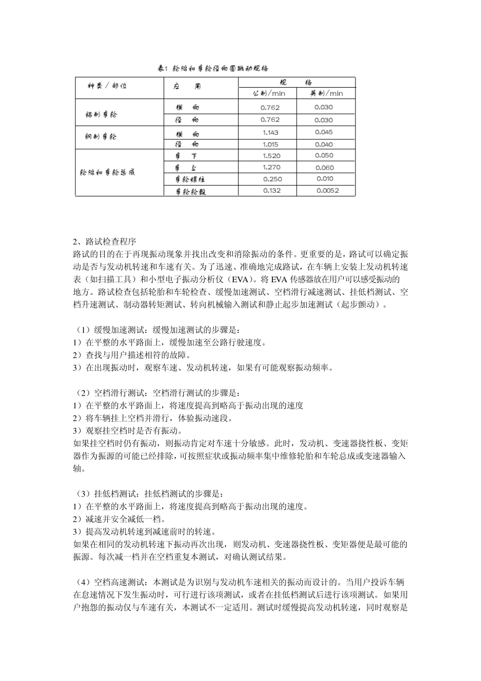 汽车整车振动诊断_第2页