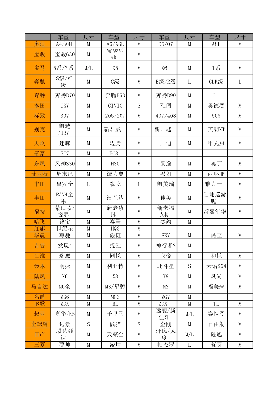 汽车方向盘尺寸对照表_第1页