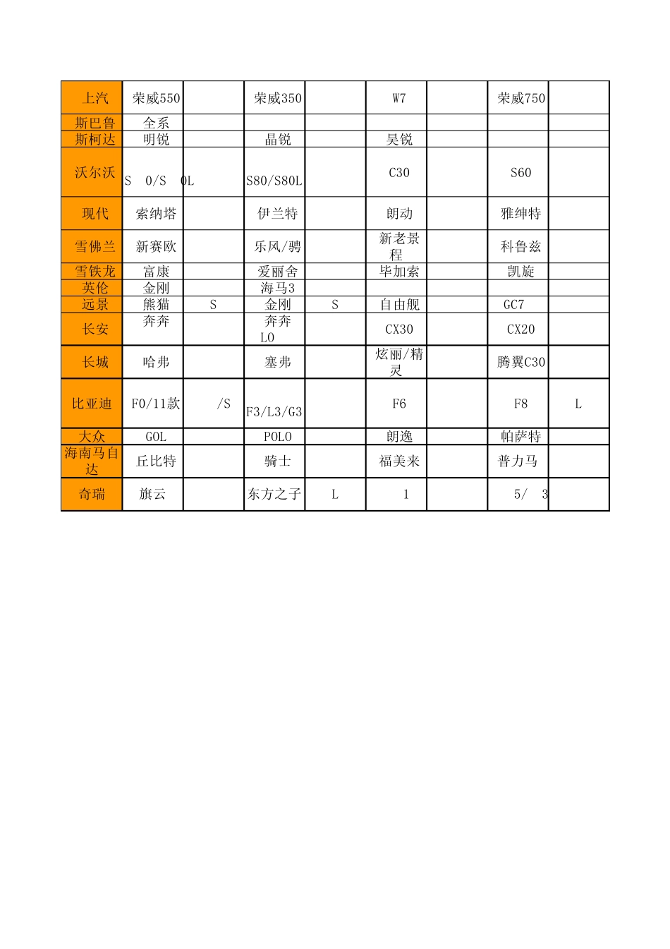 汽车方向盘尺寸对照表_第2页