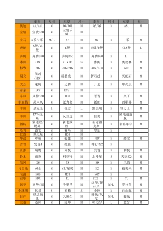 汽车方向盘尺寸对照表