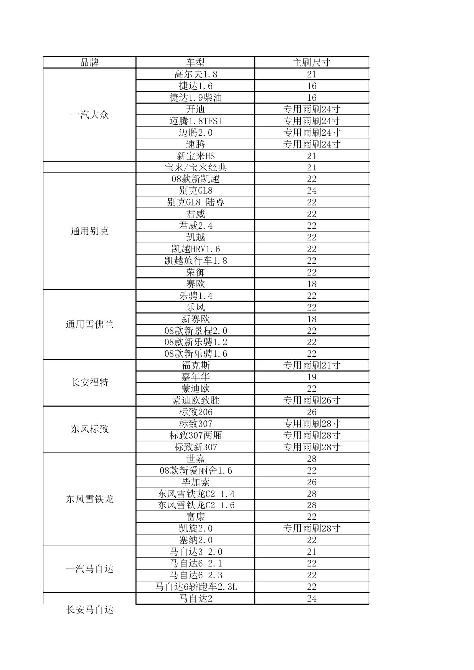 汽车无骨雨刷尺寸对照表_第1页