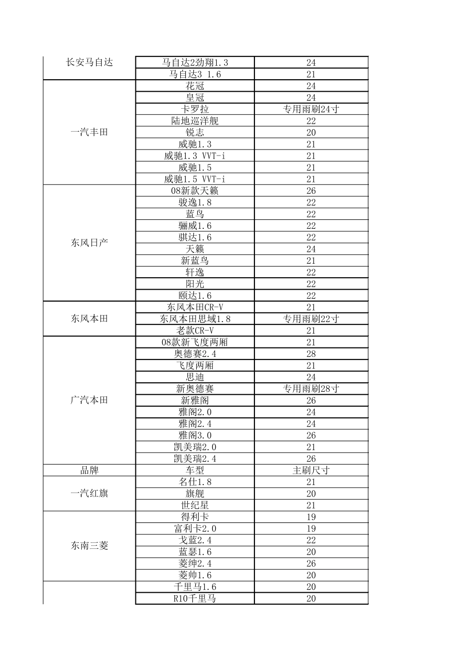 汽车无骨雨刷尺寸对照表_第2页