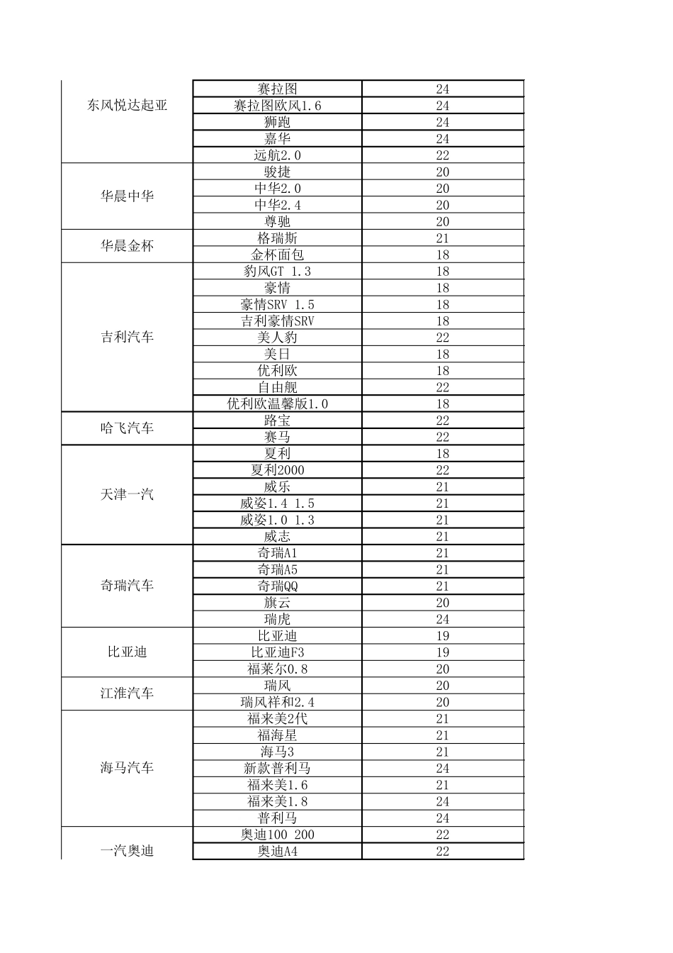 汽车无骨雨刷尺寸对照表_第3页