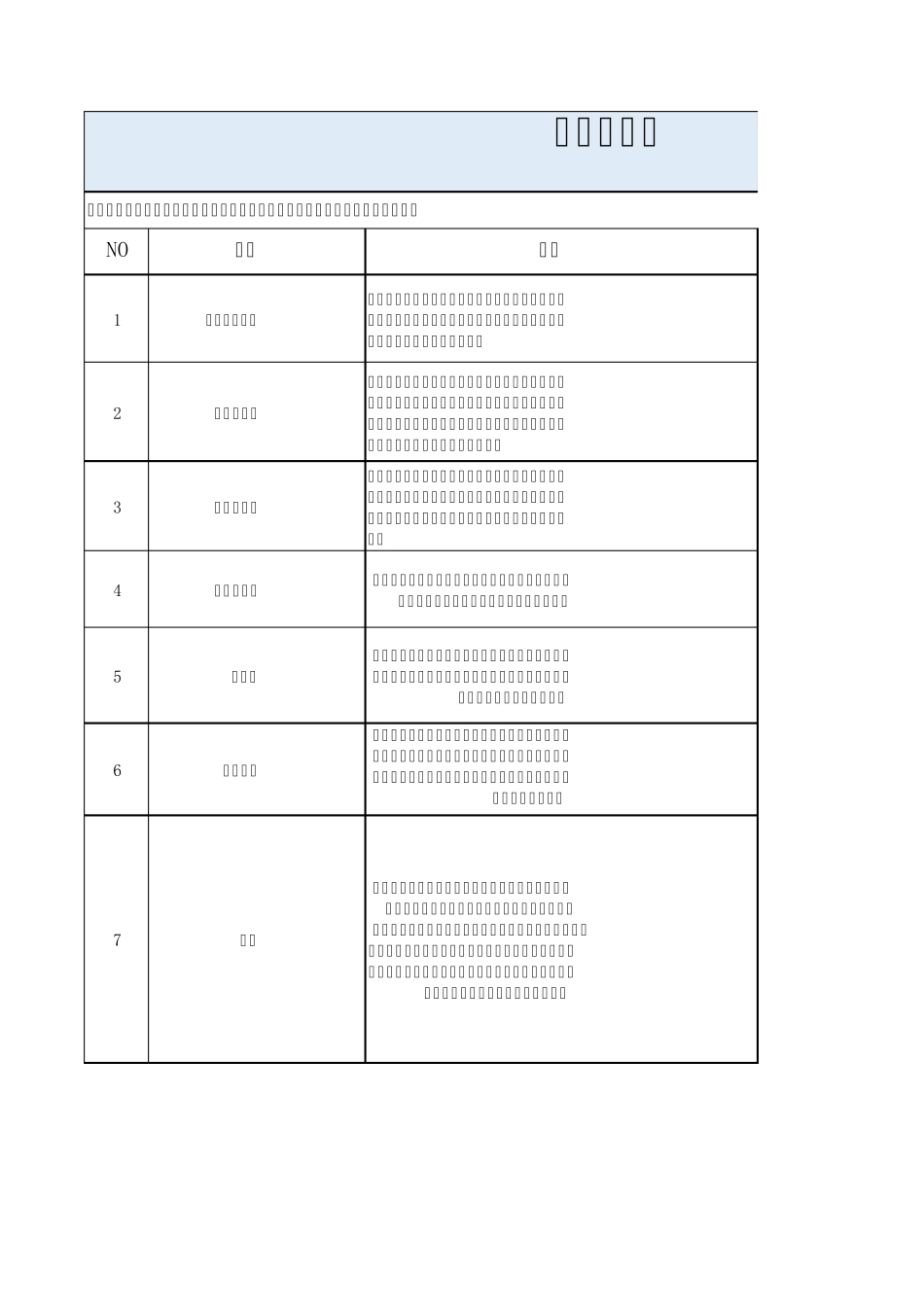 汽车易损件清单_第1页