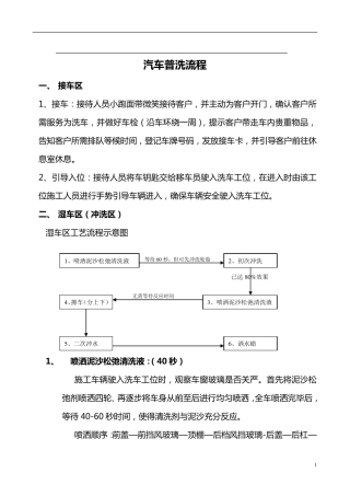 汽车普洗流程