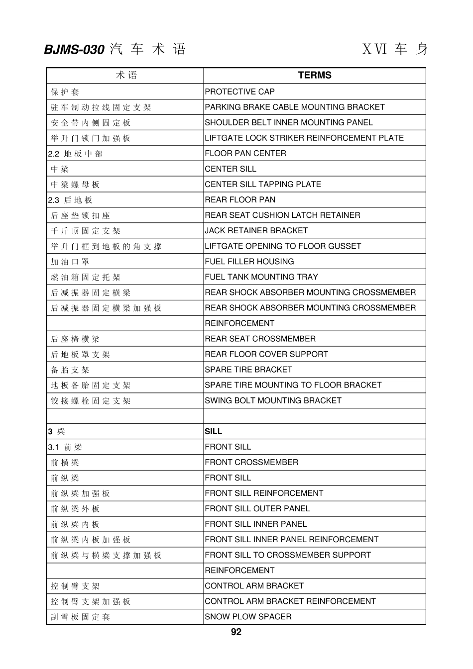 汽车术语_中英对照表_第2页
