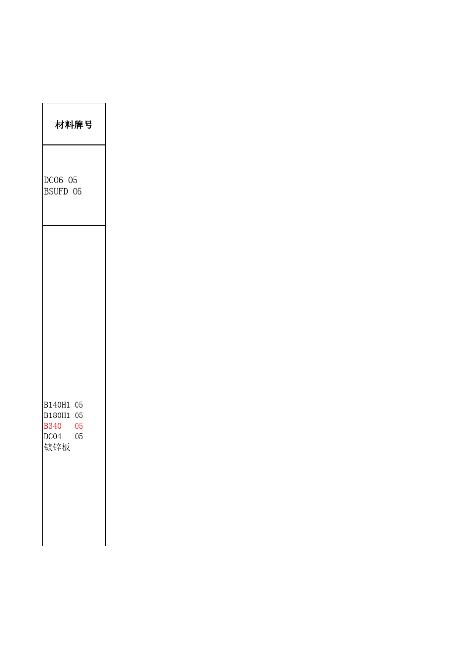 汽车板选材手册_第2页