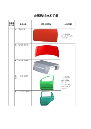 汽车板选材手册