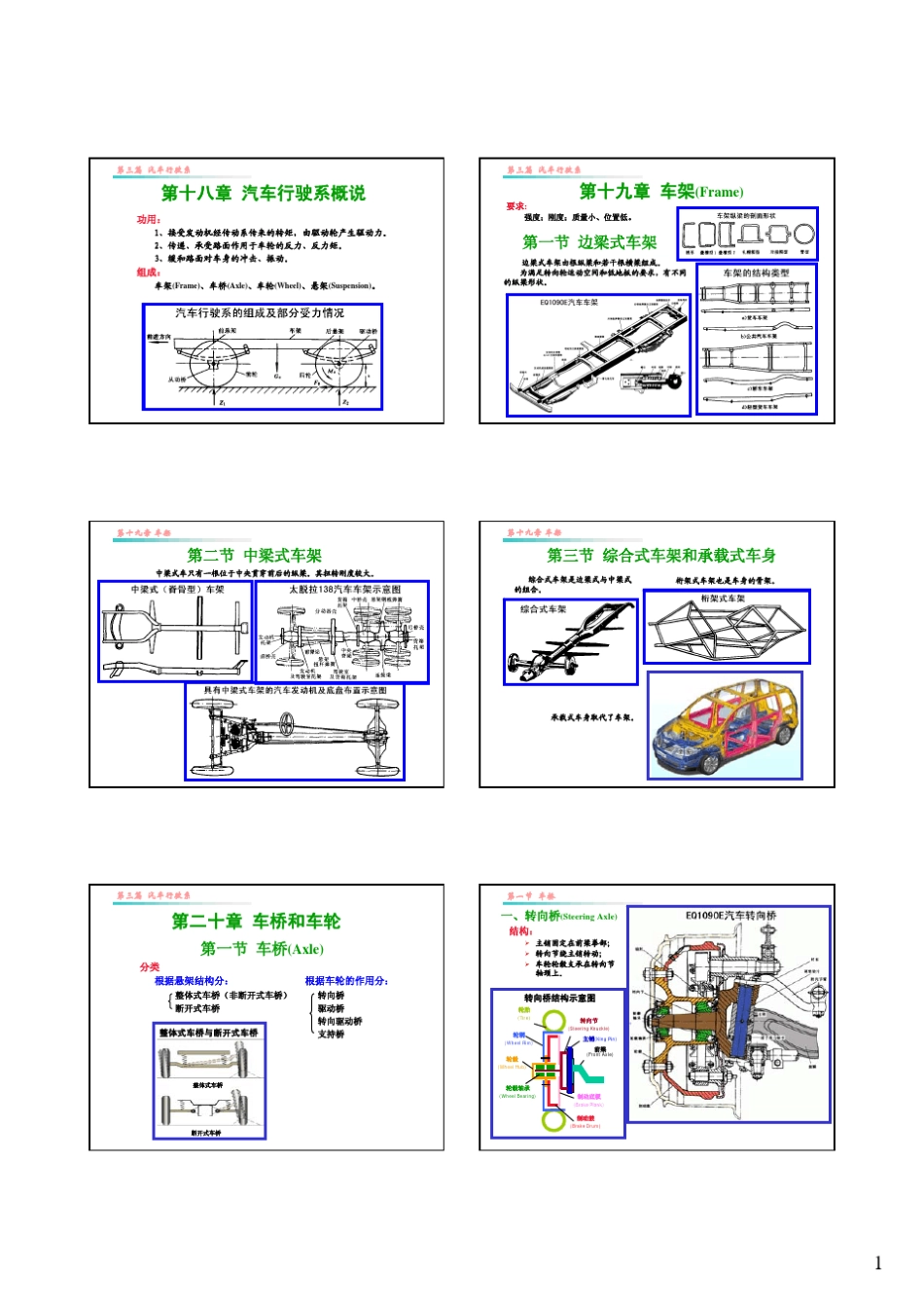 汽车构造下册2_第1页