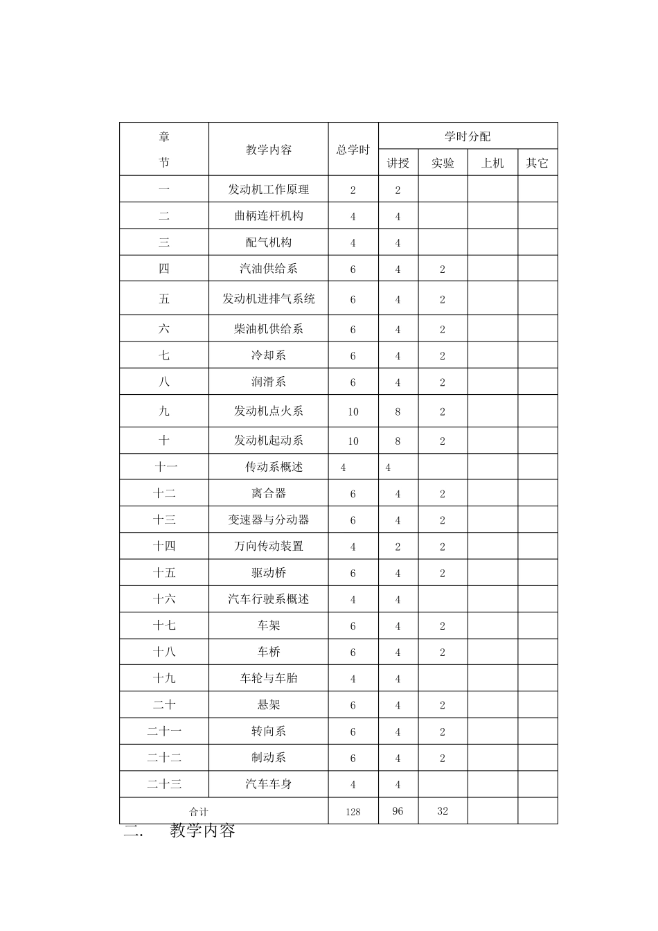 汽车构造教学大纲_第2页