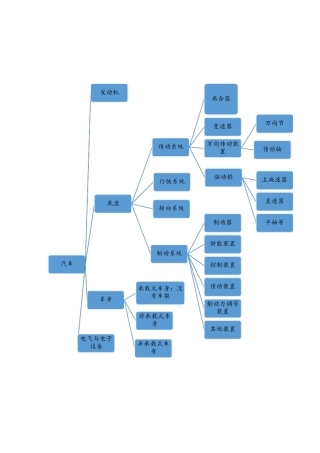 汽车构造知识点大全