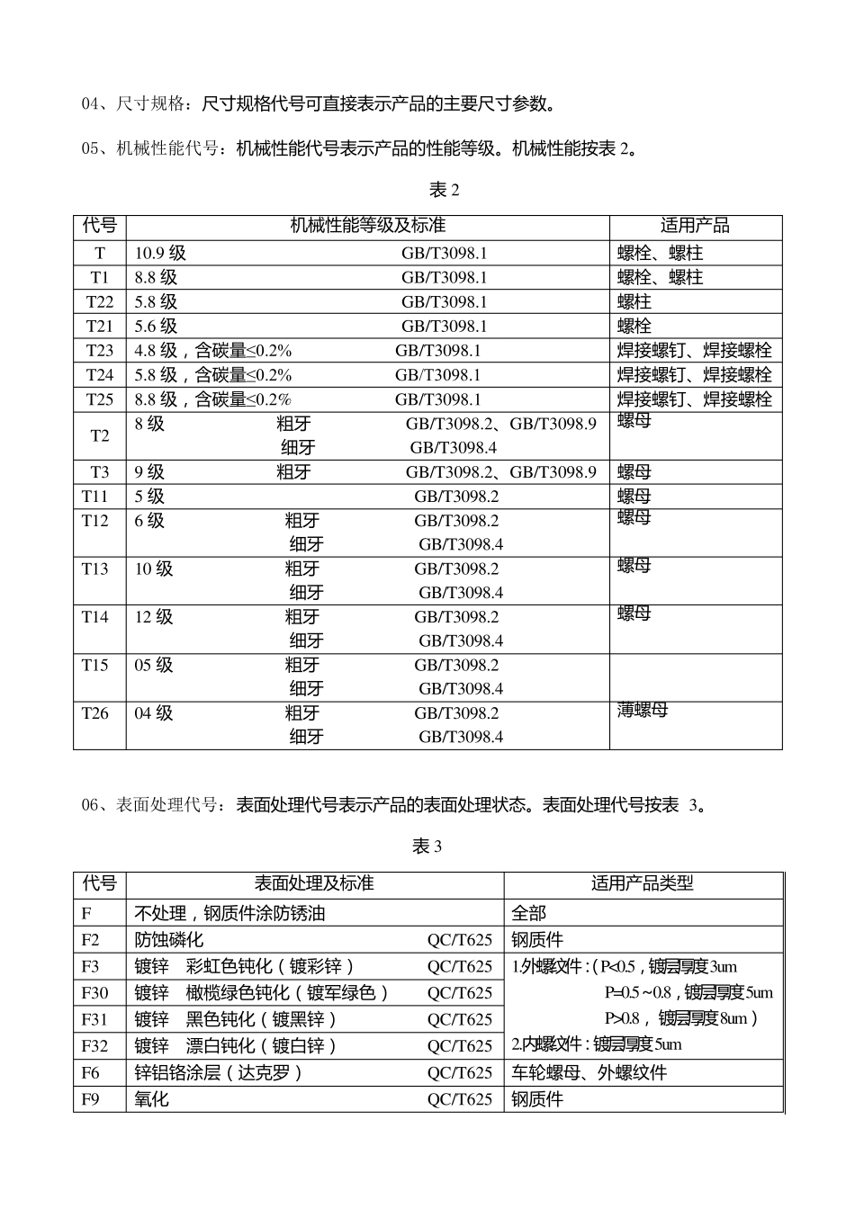 汽车标准件基础知识_第3页