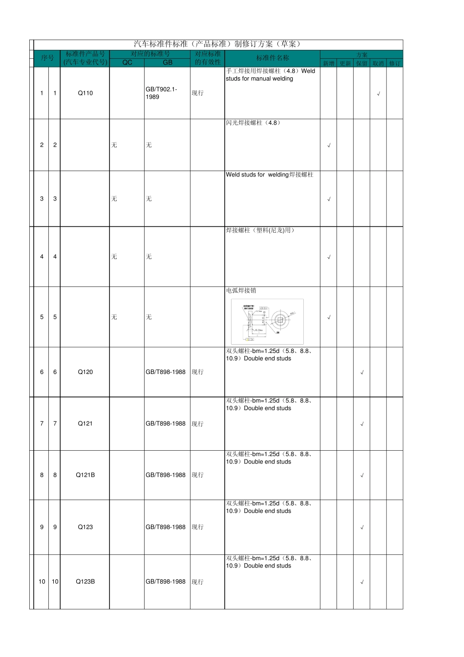 汽车标准件手册_第1页