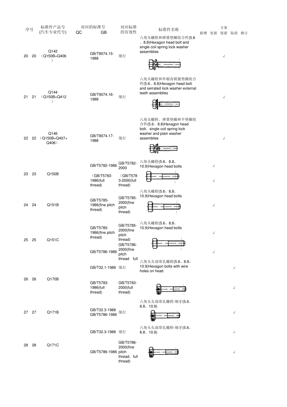 汽车标准件手册_第3页