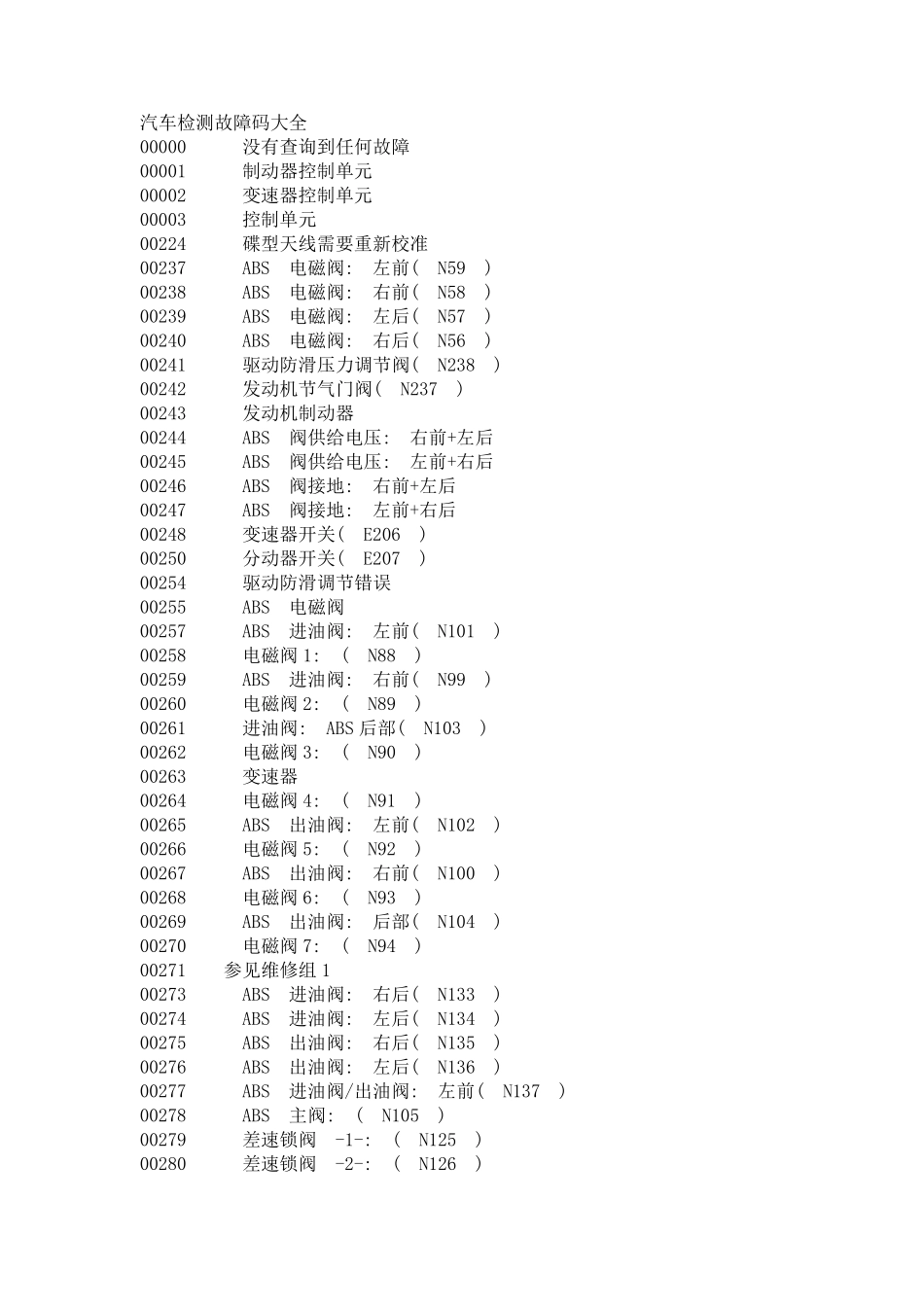 汽车检测故障码大全_第1页