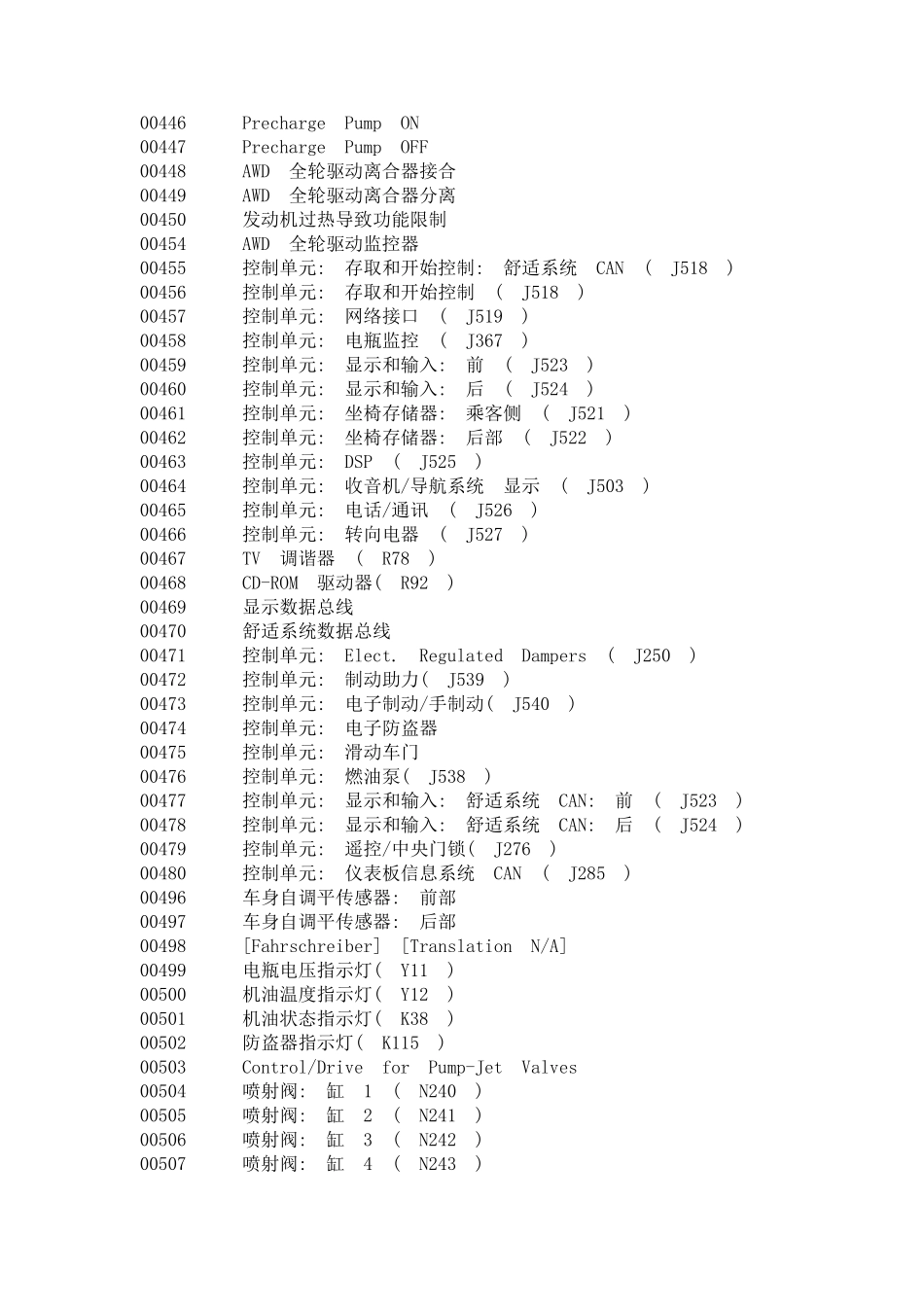 汽车检测故障码大全_第3页