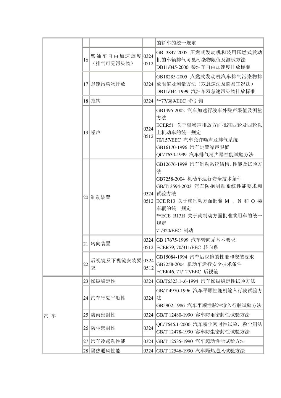 汽车检测标准_第2页