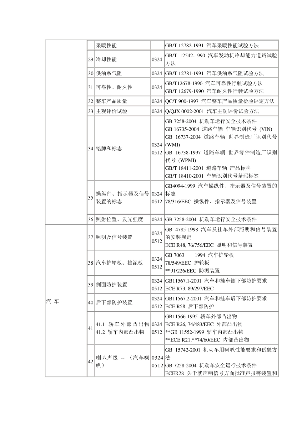 汽车检测标准_第3页