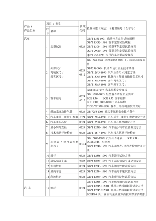 汽车检测标准