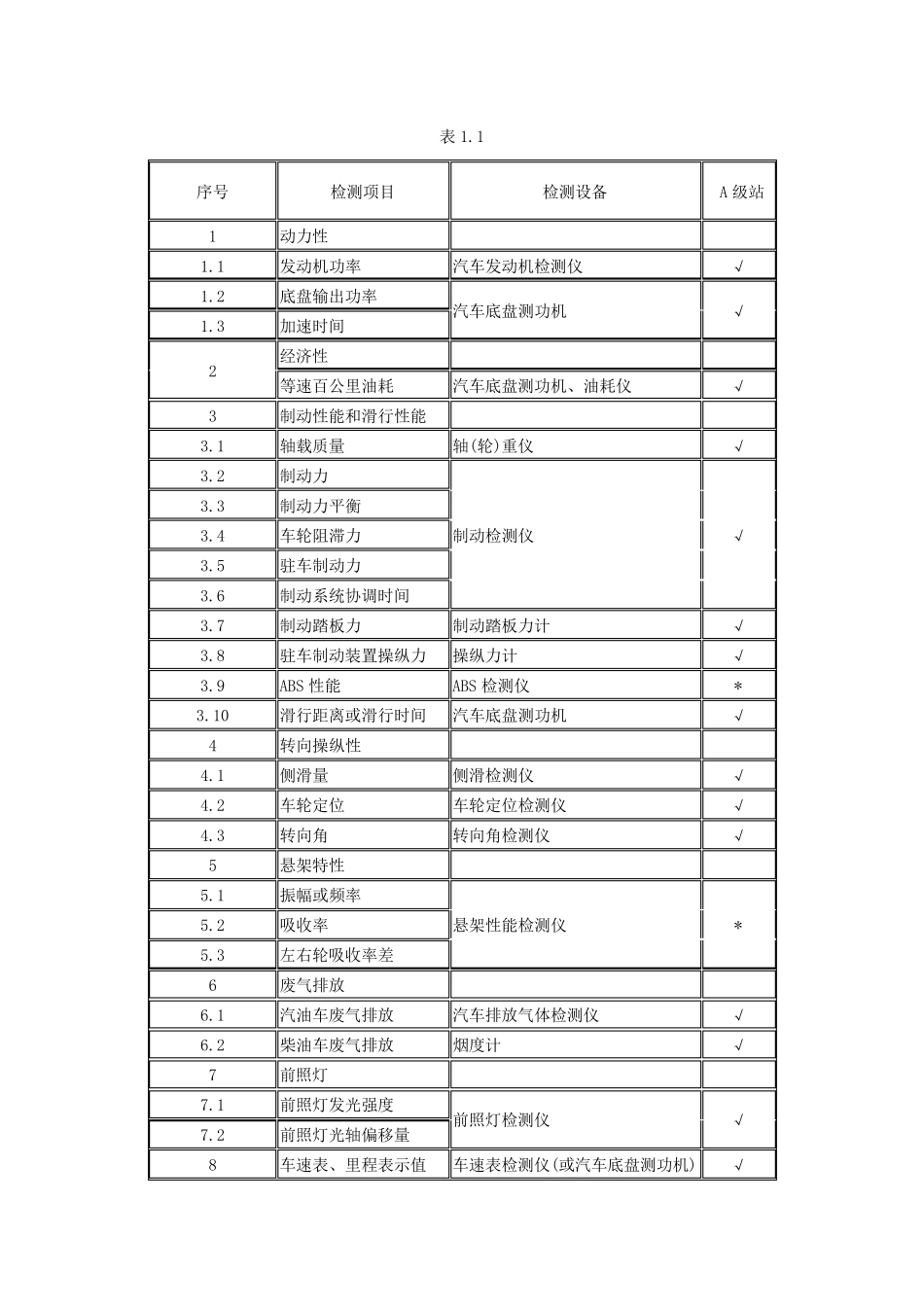 汽车检测站设计_第2页