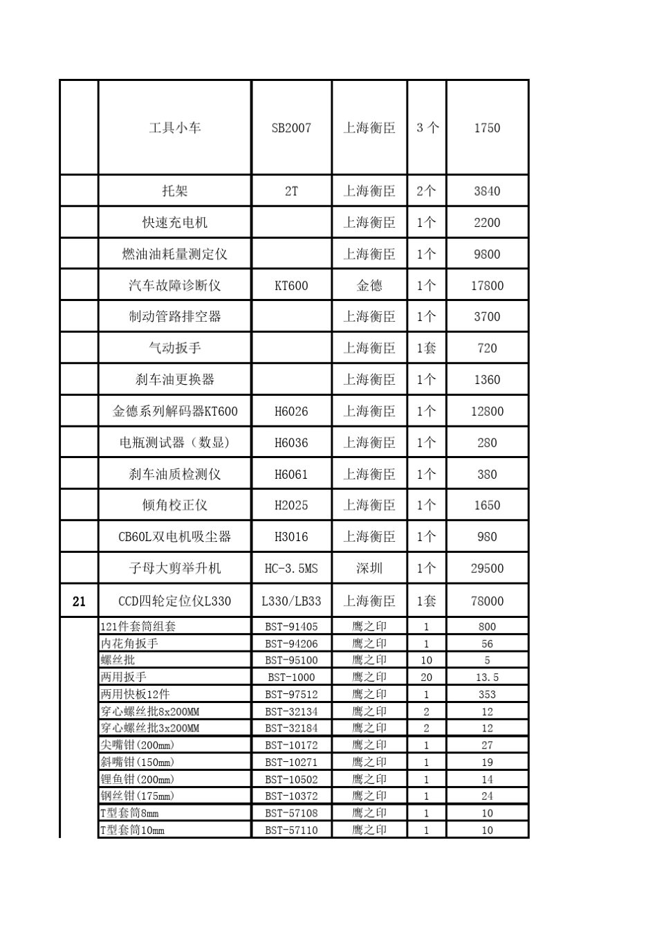 汽车检测设备及工具配置清单_第2页