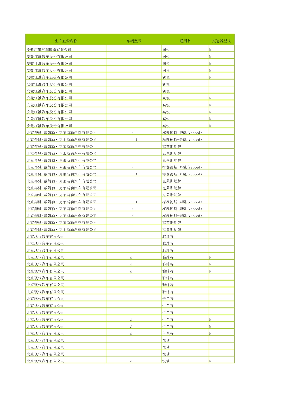 汽车油耗排名_第1页