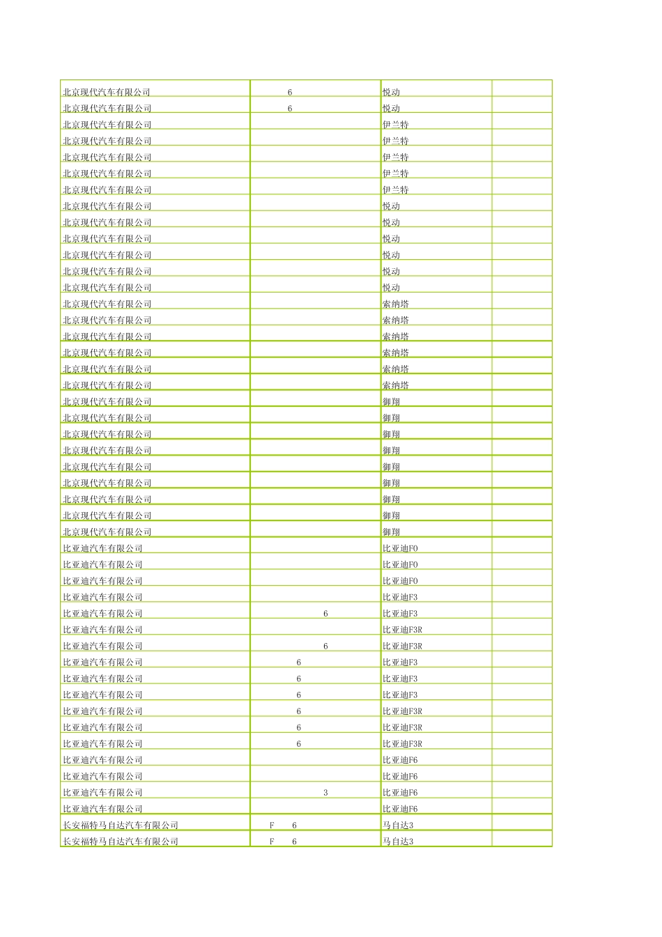 汽车油耗排名_第2页