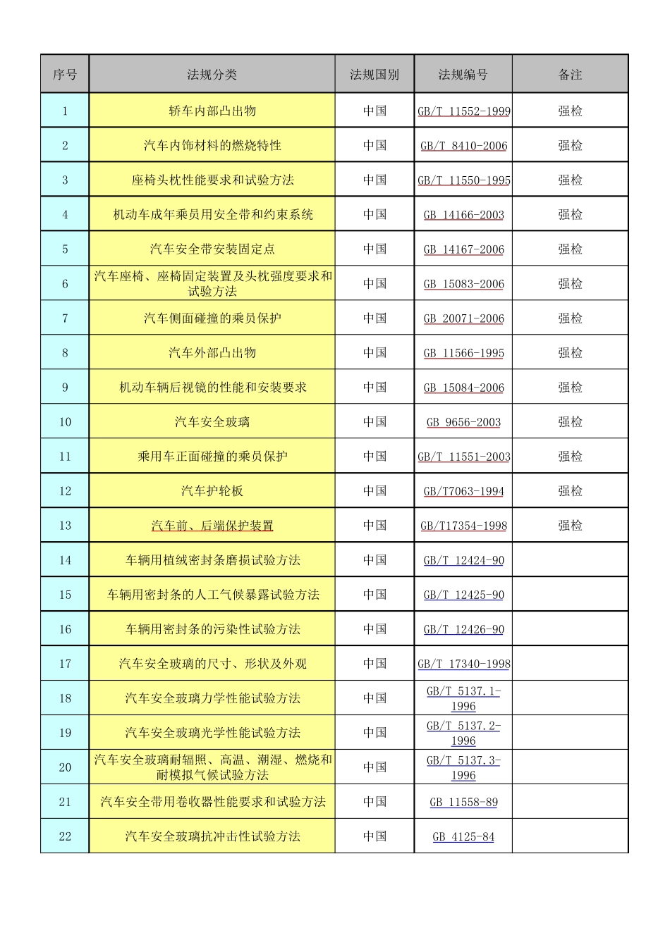 汽车法规内外饰_第1页