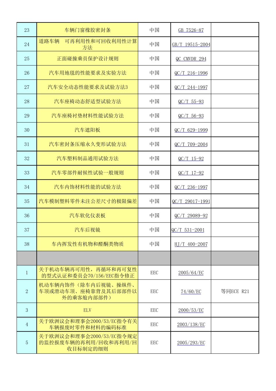 汽车法规内外饰_第2页