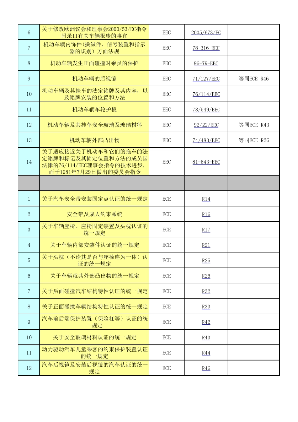 汽车法规内外饰_第3页