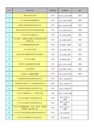 汽车法规内外饰