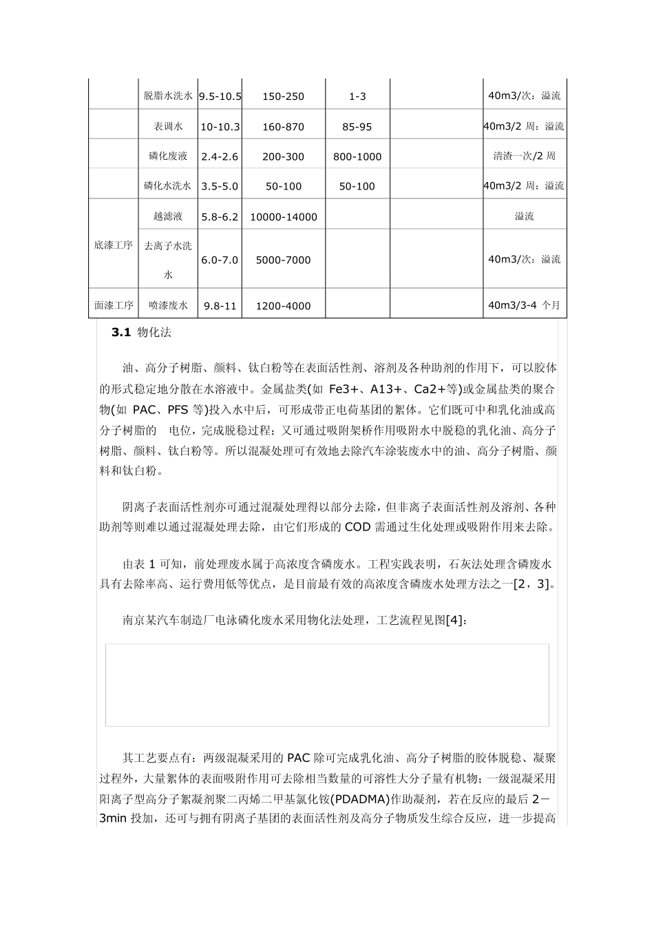 汽车涂装废水处理技术_第3页