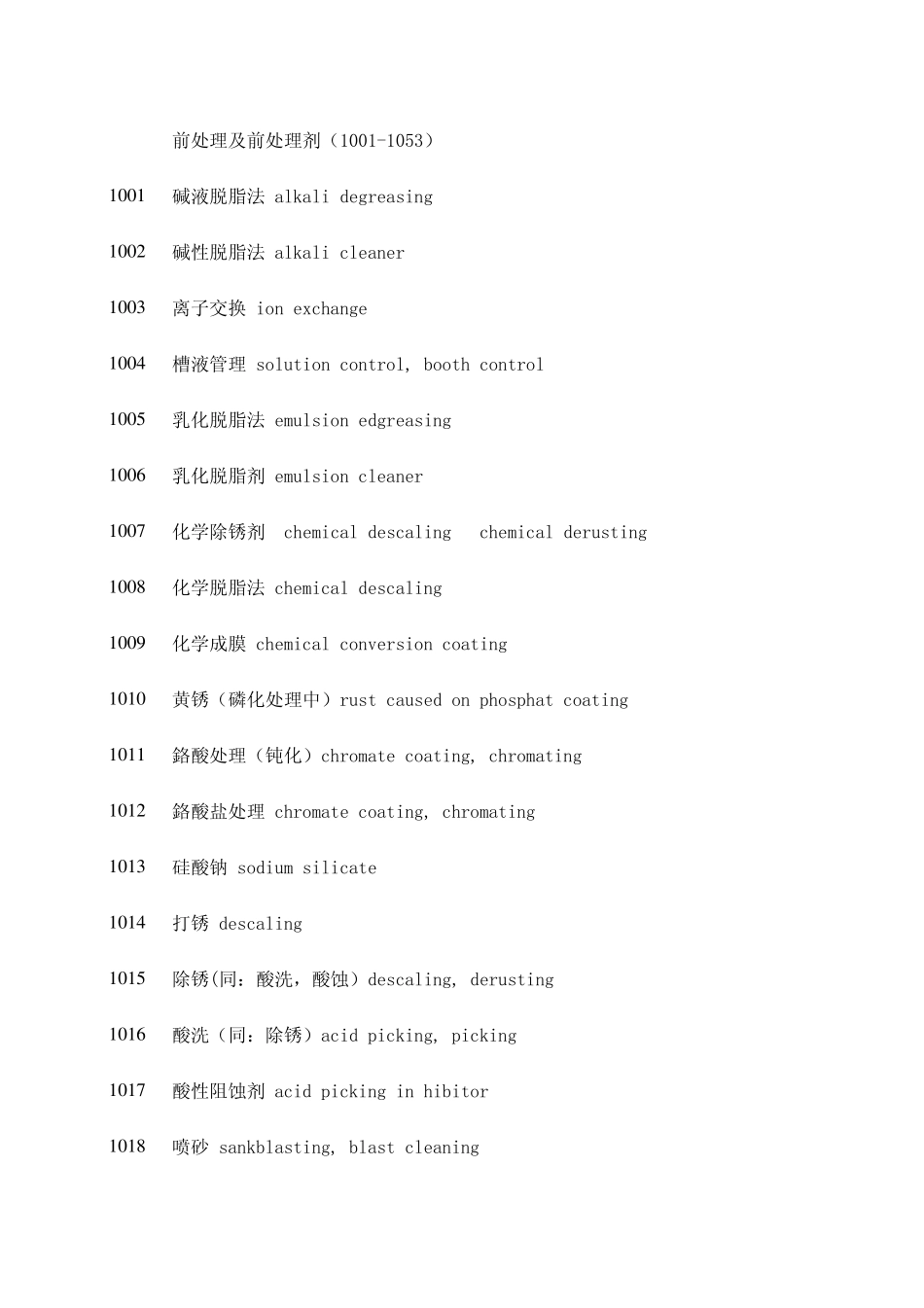 汽车涂装术语中英文对照_第1页