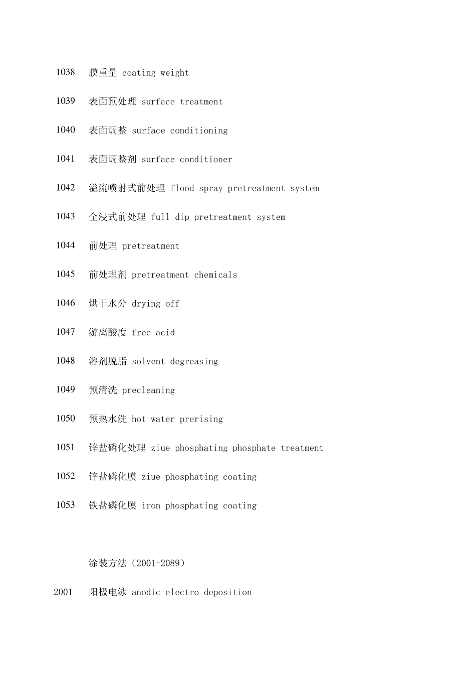 汽车涂装术语中英文对照_第3页