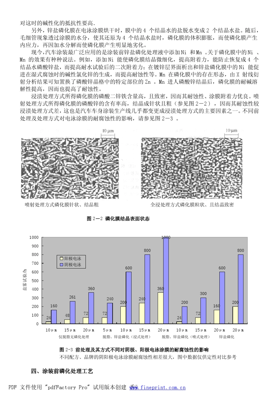 汽车涂装工艺技术_第3页