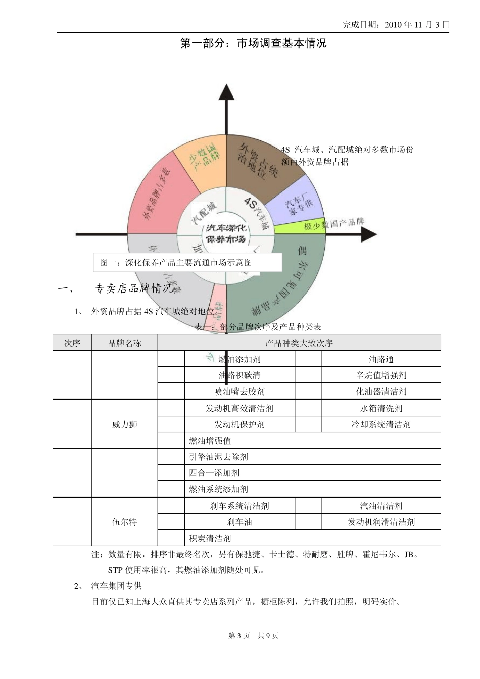 汽车深化保养产品市场调研报告_第3页
