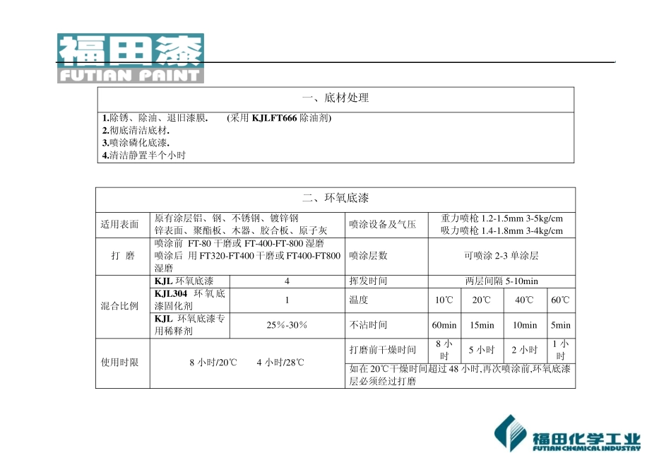 汽车漆施工工艺表_第1页