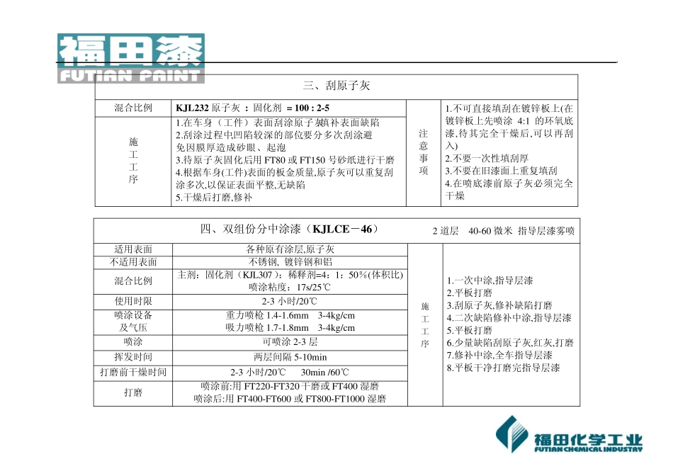 汽车漆施工工艺表_第2页