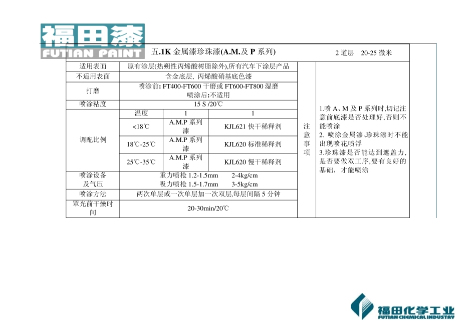 汽车漆施工工艺表_第3页