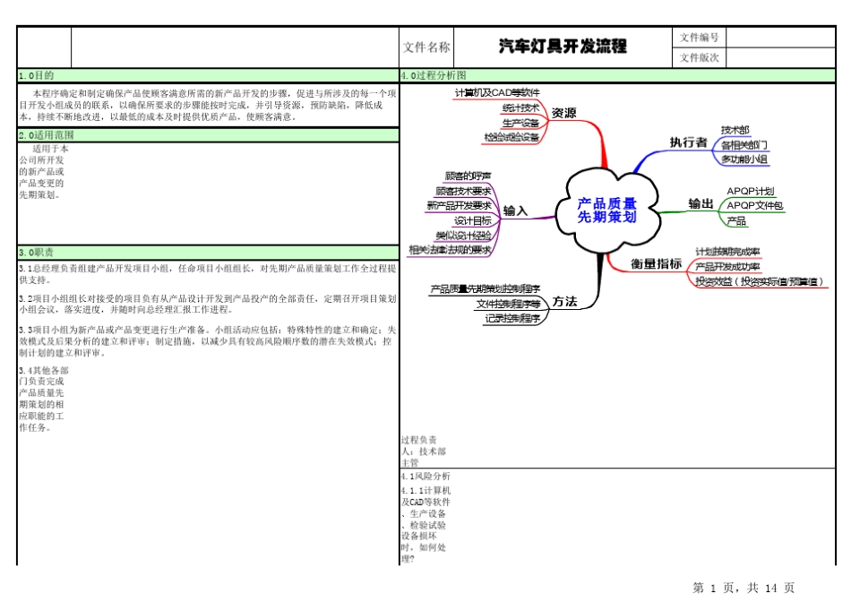 汽车灯具开发流程表_第1页