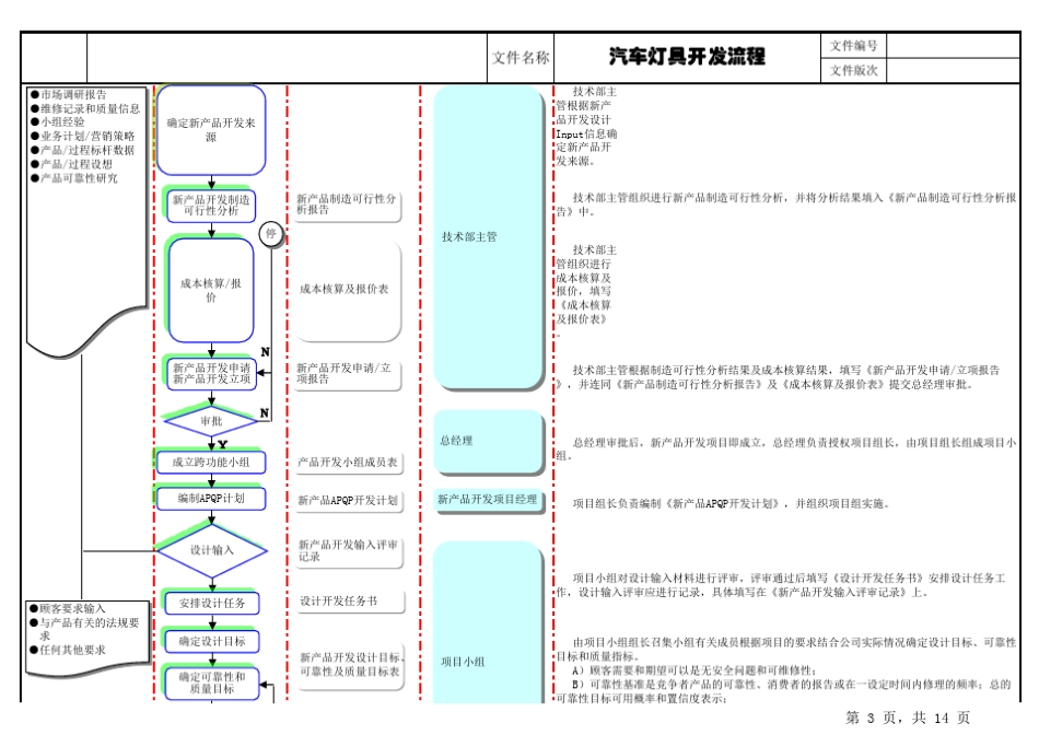 汽车灯具开发流程表_第3页
