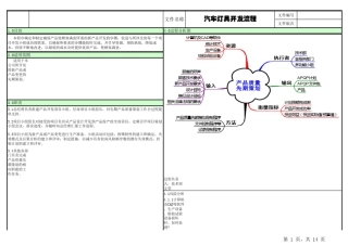 汽车灯具开发流程表